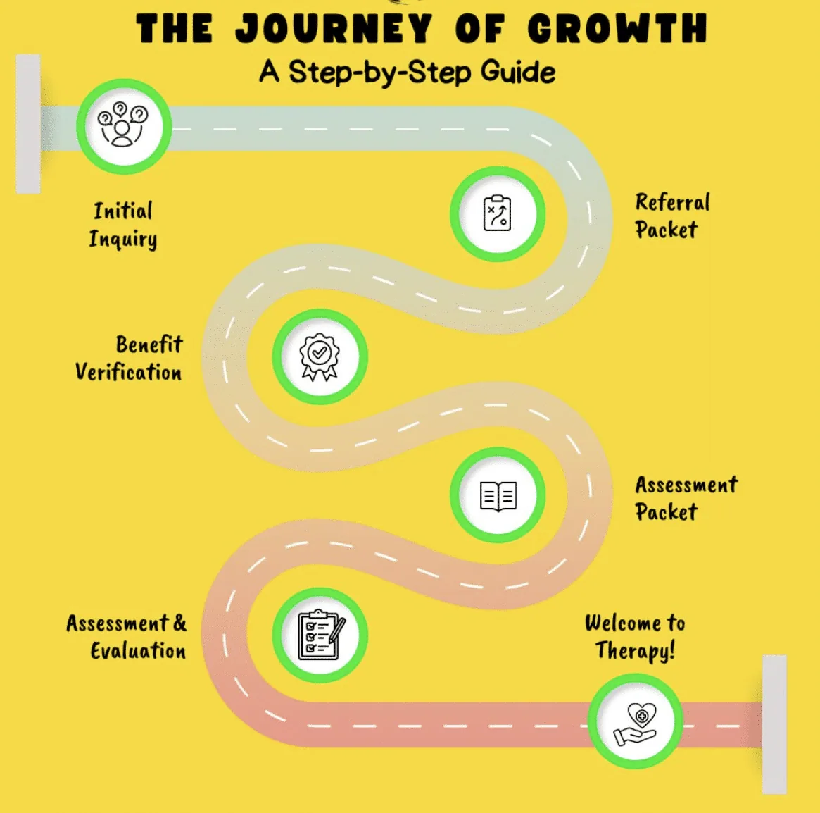 An illustrated guide titled The Journey of Growth showing the intake steps along a winding road